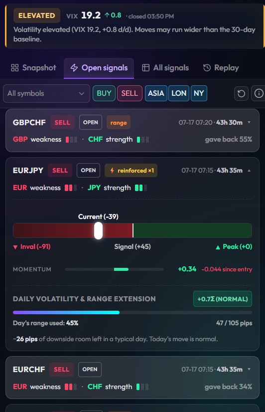 Range Room — σ volatility + direction-aware ADR room